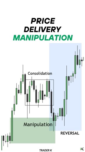 ICT Power of Three Strategy AMD (Accumulation – Manipulation – Distribution) JUDA SWING #shorts #ict