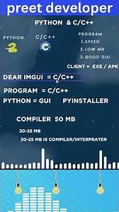 Master Dear ImGui in C/C++ | Build Pro GUIs Fast! 🚀 || preet developer