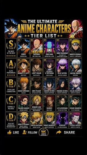🌟 THE ULTIMATE ANIME CHARACTERS TIER LIST