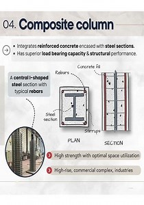 Basic Knowledge for Civil Engineering | Composite Column | #shorts #building #construction