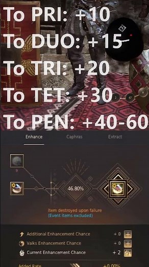 How to enhance tuvala/season accessories? #bdo #blackdesert #blackdesertonline #guide #tutorial
