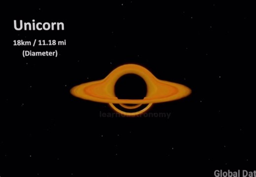 Exploring the Mysteries of Black Holes in Space