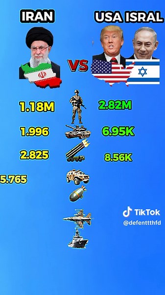 Iran vs USA and Israel: Military Power Dynamics