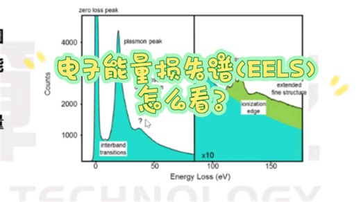 电子能量损失谱(EELS)，怎么看？