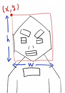 【動画あり】モザイクを顔にリアルタイムでかける【Python/Opencv】 | メタエレ実験室