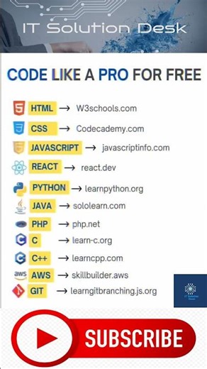 Top 4 Websites to Practice Programming #shorts #programming #coding #websites