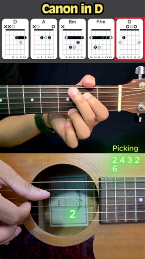Guitar Picking & Strumming Practice | Canon in D