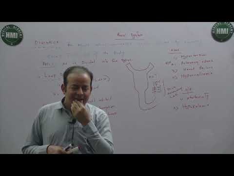 13-Diuretics & all it’s types- Part 1 || Pharmacology||