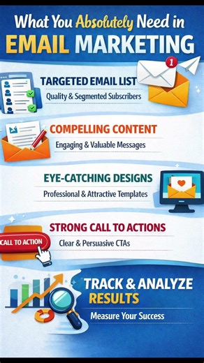 What you actually need to win in email marketing: