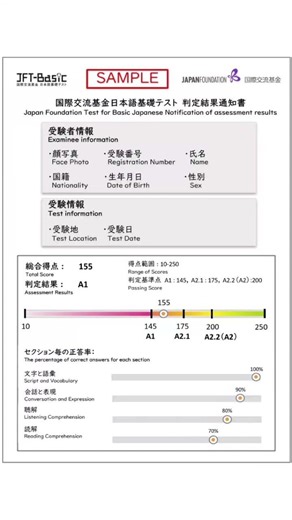 New Parten of Jft Levels 2026.jft pattern.