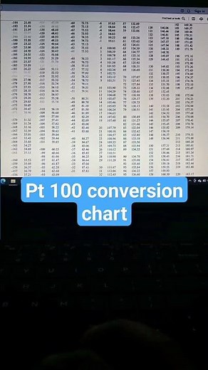 Pt 100 conversion chart# temperature resistance conversion