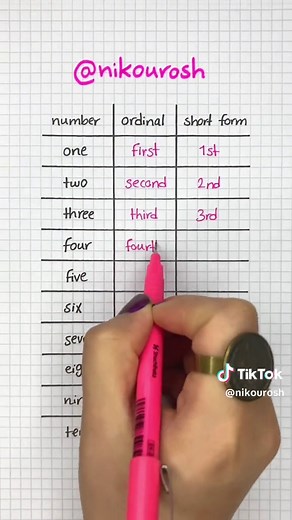 Understanding Ordinal Numbers | Short Form Explanation