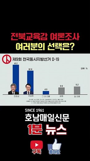 Jeonbuk Superintendent of Education Poll, What Is Your Choice? #CheonHoSeong #LeeNamHo
