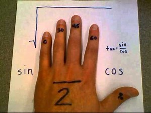 Trigonometry Finger Trick