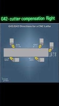 Interview questions3 #cnc #cncsoftware #vmc