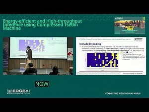 Energy Efficient and high throughput inference using compressed tsetlin machine