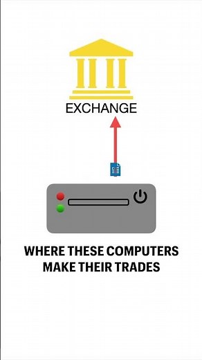 High Frequency Trading (HFT)