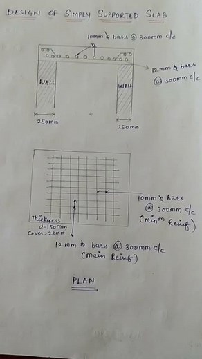 Diagram for design of simply supported slab