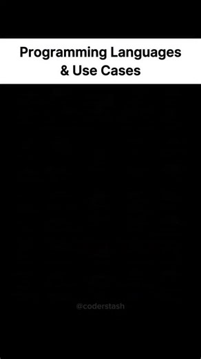 Lalit N. Prajapati on Instagram: "Every programming language is built for a specific purpose, and each one shines in different real-world applications. Python is widely used for data science, automation, and artificial intelligence, Java powers large-scale enterprise and Android applications, C++ is preferred for high-performance systems and game development, Swift is designed for building fast and secure Apple apps, and C# is commonly used for Windows, backend, and game development. Instead of 