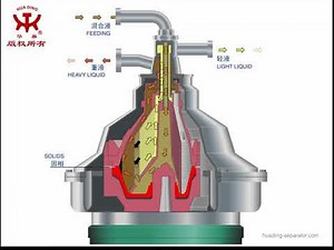 Purifier working principle