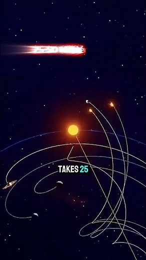 Solar System Movement- Scientific Proof! #space #universe #galaxy #solarsystem #facts #nasa
