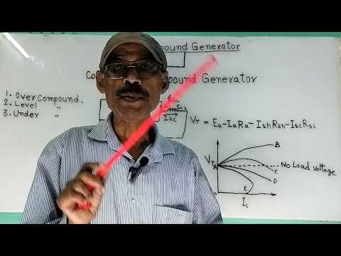 Types of Compound Generators I Corecteristic and application I in hindi l