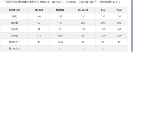 多示例数据集Multi-instance解读