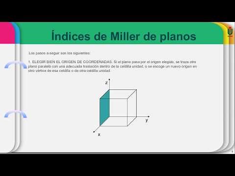 Índices de Miller de direcciones y planos cristalográficos