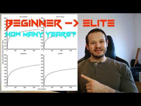 How Long Does It Take to Get STRONG? (Beginner to Elite)