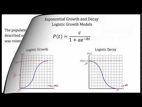 Exponential Growth and Decay