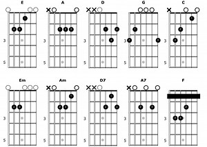 10 Acordes de Guitarra para Principiantes — Clases de Guitarra Online