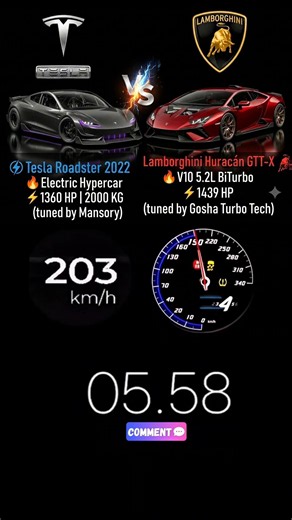 1360HP Tesla Roadster vs 1439HP Twin-Turbo Huracan GTT-X: EV vs V10 BiTurbo!