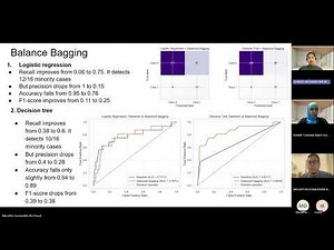 Addressing Class Imbalance in Predictive Modeling