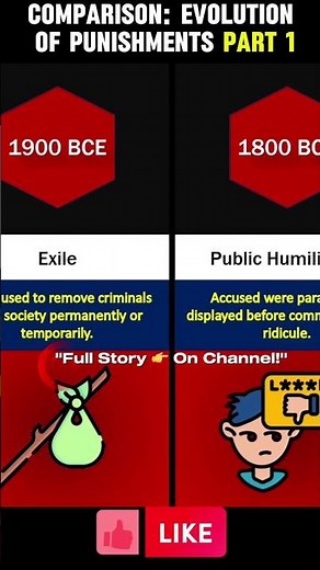 COMPARISON: EVOLUTION OF PUNISHMENTS PART 1