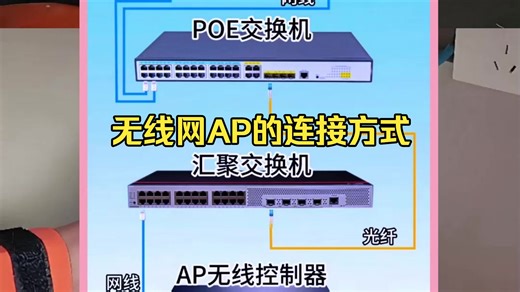无线网AP的连接方式。现在的日常的生活中，无线网络是非常重要的，平常的刷视频或者网上购物都需要网络