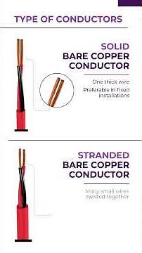 Cables 101: Understand Cable Terms in Minutes with B3