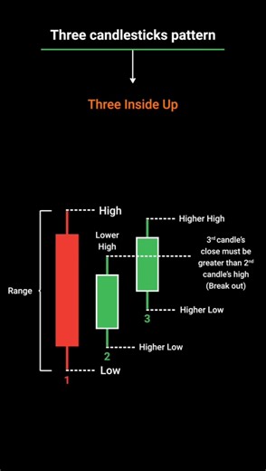 Three Inside 📉 up #rathodcompanystock