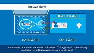 Intel® Software Guard Extensions (Intel® SGX)