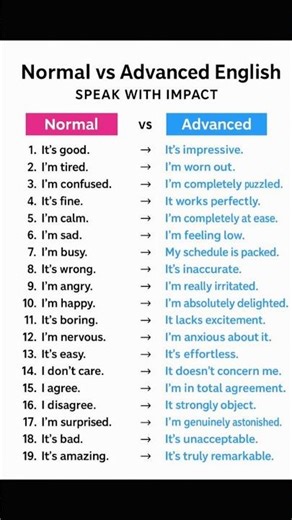 Upgrade your English in 20 seconds — #shorts #english