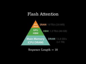 The Flash Attention Algorithm Implemented on Modern GPUs | Long Sequence Length