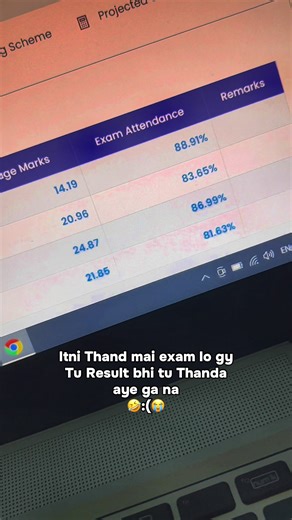Midterm Result Reactions from Virtual University Students