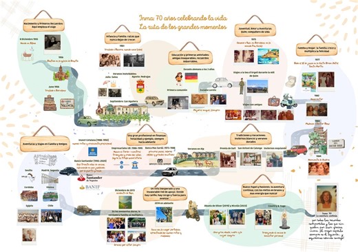 Animated Timeline - Edit Completed - Etsy