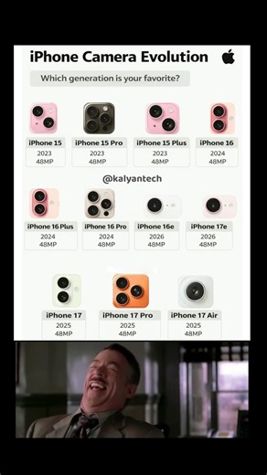 Iphone Camera Module Evolution 🤯 | #shorts #iphone #camera