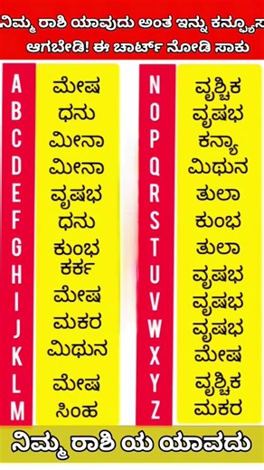 #astrology #viralrashi #numerology #viral #rashibhavishya #short #rashi #heart #truelove #astrology