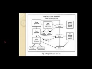 KTU (Disaster Management): Module 5 part 2