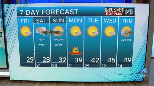 Peninsula weather forecast | Jan. 30, 2026