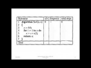 DAA 4th sem Module 1 Step count table with example