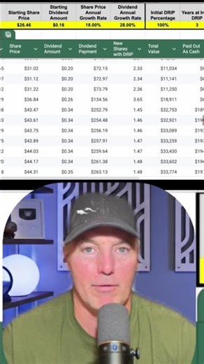 Minimal Gains? Watch How $1/Week Turns Into HUGE Money! #shorts