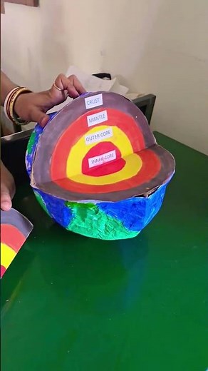 Earth 3D model teaching aids| Layers of earth #teachingaids