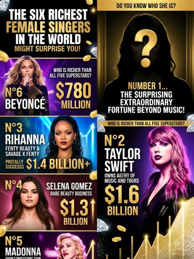 6 Richest Female Singers in the World — 1 Will Shock You! 💰🎤 #RichestSingers #FemaleSingers #TaylorSwift #Rihanna #FYP